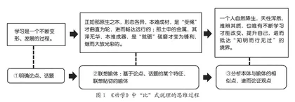 议论文写作寻根式教学之“比”式说理