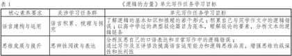 循文入理   辩驳有力