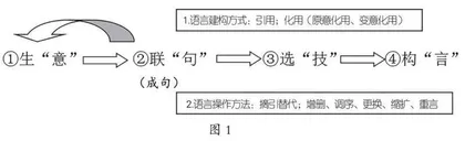 真实情境下基于成句的语言建构策略
