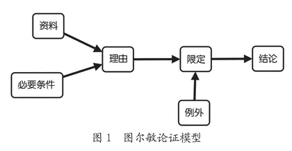 引入“虚拟论敌” 强化作文逻辑