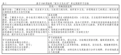 基于UbD理论的“家乡文化生活”单元教学设计