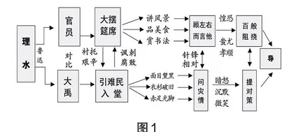 高中语文课堂整本书阅读教学策略例析
