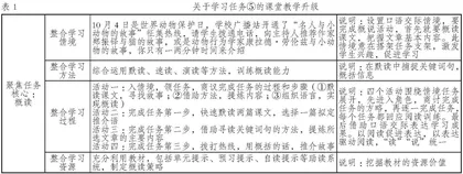 “学习任务”背后的期待与实施的优化策略
