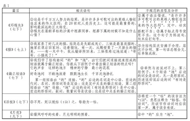期待语文教材的规范化