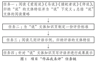 依托项目式学习构建中考复习的高效模式