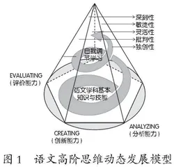 以思维进阶为旨归的样本教学实践策略