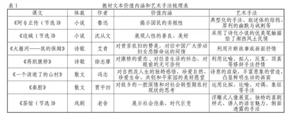 “中国现当代作家作品研习”任务群的课程目标与实施