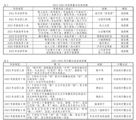 基于“梳理与探究”命题指向的语言文字运用测评分析与备考建议