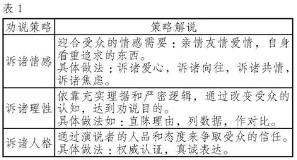 基于写作目的与支架的劝说文写作教学