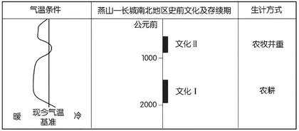 向青草更青处漫溯