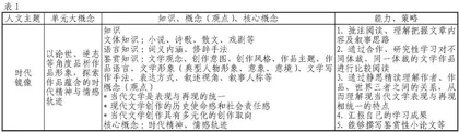 教学评一体化视域下基于单元“基本问题”的学历案规划与设计