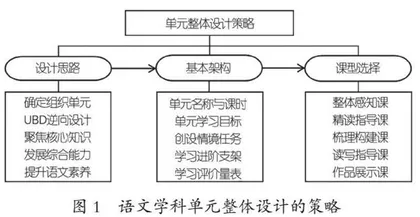 以单元整体教学与语文项目式学习的融合引发课堂变革