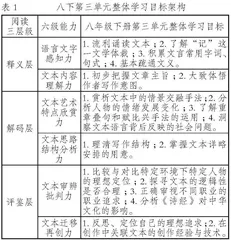 基于三层级阅读理论的结构化学习任务设计