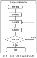 核心素养的课堂生成样态