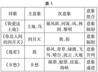 基于图式理论的现代诗歌阅读教学实践