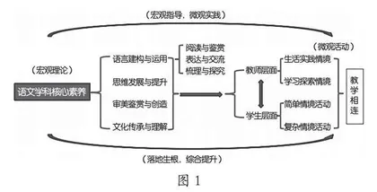 “语文核心素养”学理阐释的五个步骤 