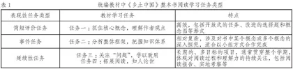 立足真实表现   指向概念理解