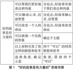 概念图和思维导图在高考议论文作文中的应用