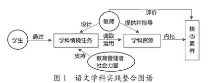 此日中流自在行：语文学科实践中的“整合思维”