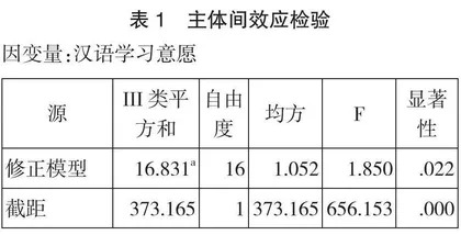 海外学生汉语学习意愿及影响因素调查研究