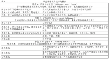 走进自我，走向世界：逆向设计的命脉在意义与迁移