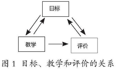 理解与呈现：“教—学—评”一致性理念下初中鉴赏类题目的命制思考