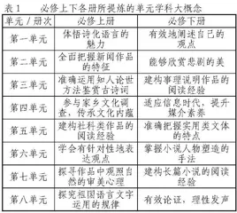 循路径提取概念 依分类统整单元