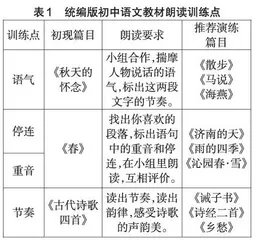 朗读，诗意课堂的“守门人”