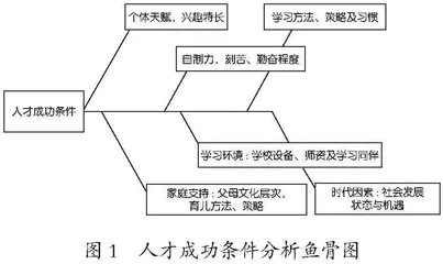 “真我”立场：从材料逻辑到认知、表达逻辑的跨越