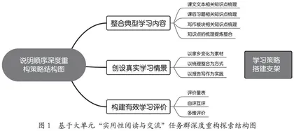 重构  融合  创生