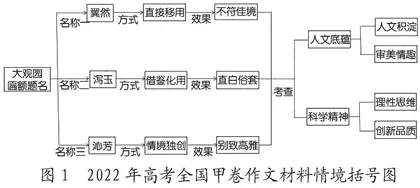 情境支架：思辨性议论文写作教学的改进策略