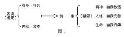 单元统整视角下的思维进阶的策略