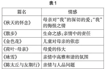 大单元视域下的初中语文阅读教学实施路径