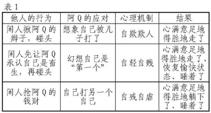 受辱与御辱