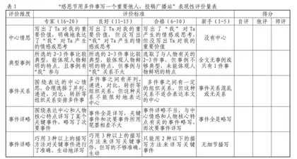 大单元教学实现“读写互促”的三个要点