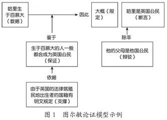 基于图尔敏论证模型的议论文核心写作知识开发
