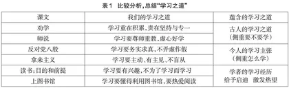 单元教学中渗透乐学善学教育的探索与研究0