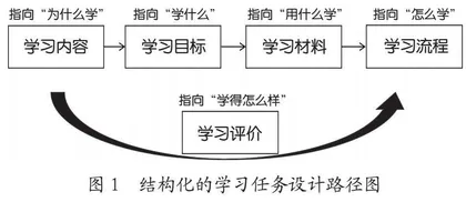 以结构化的学习任务撬动单元整合教学