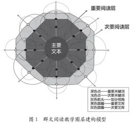 群文阅读教学视域下阅读圈层的建构与探索