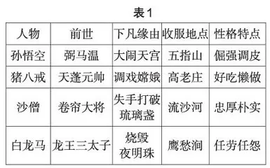 任务驱动下的整本书阅读教学初探
