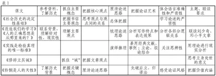 “科学与文化论著研习”任务群的“四阶式”教学建构策略
