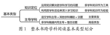 初中语文“整本书跨学科阅读”教学实践理据探赜