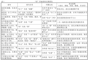 例谈初中古诗文文本细读的路径