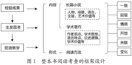 高中语文整本书阅读考查的实然与应然