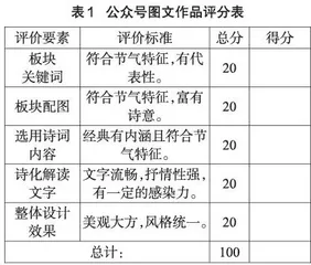 以始为终规划成果，以终为始生成项目