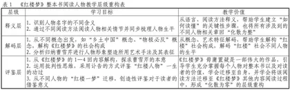 指向层级进阶的《红楼梦》整本书阅读教学实践
