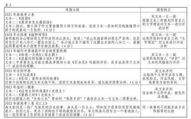 高阶思维：文学类双文本阅读题型命制的核心要素