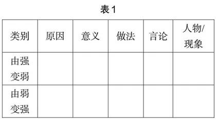 借助语段支架培养高中生思辨性写作能力0