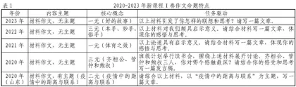 构思维坐标 讲“好的故事”