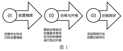 说出一个“我认为”